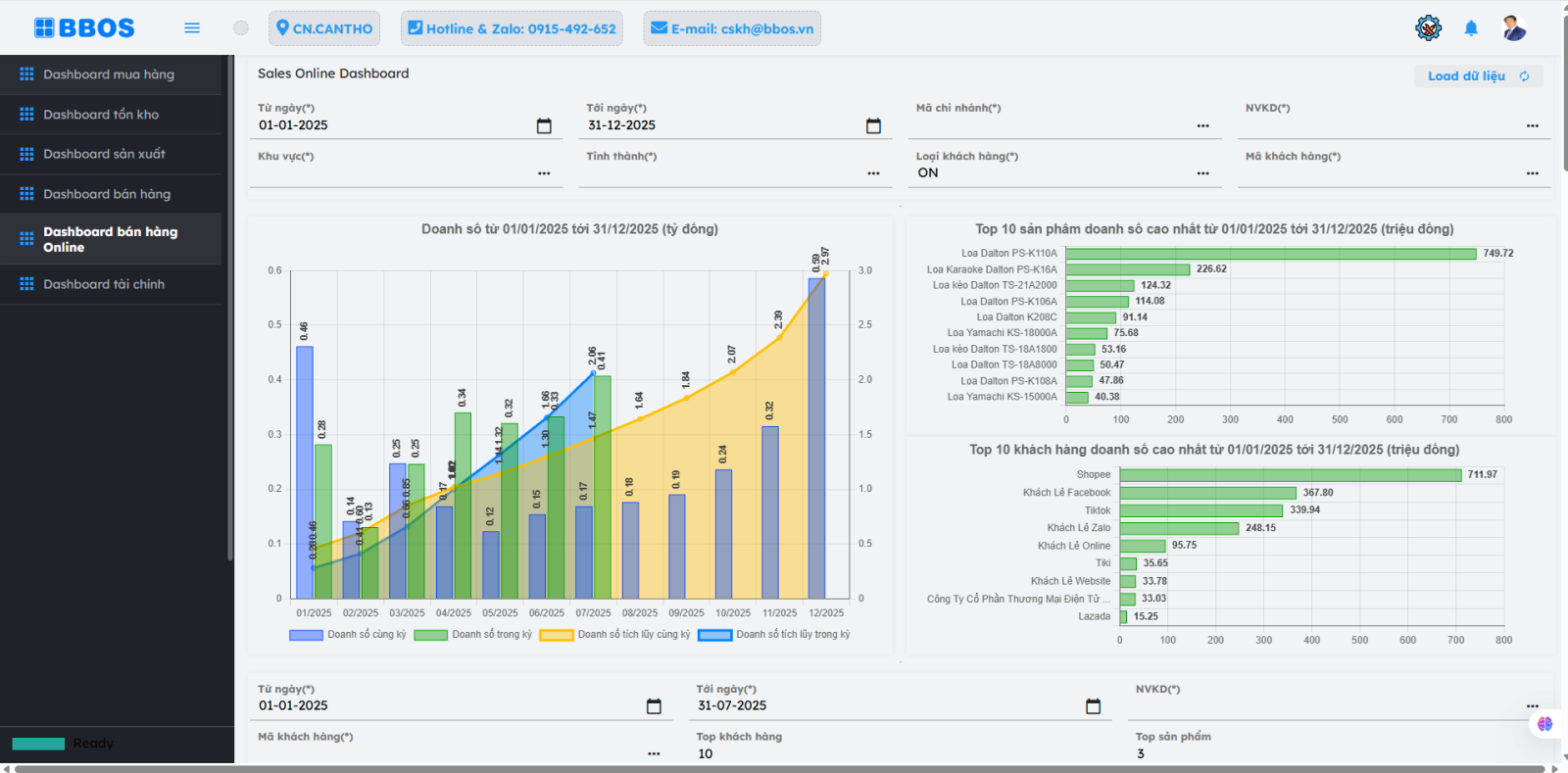 Dashboard bán hàng Online BBOS